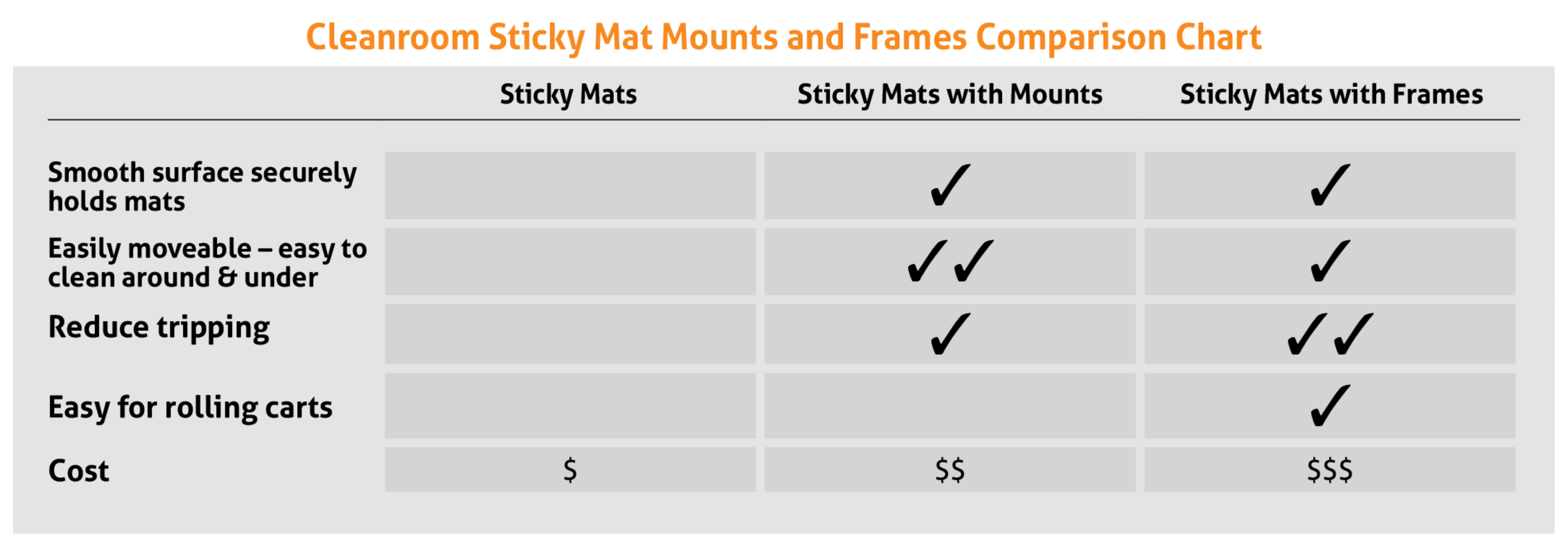 Cleanroom Sticky Mat Mounts & Frames