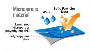microporous cleanroom garment material