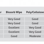 Cleanroom Wiper Selection Guide