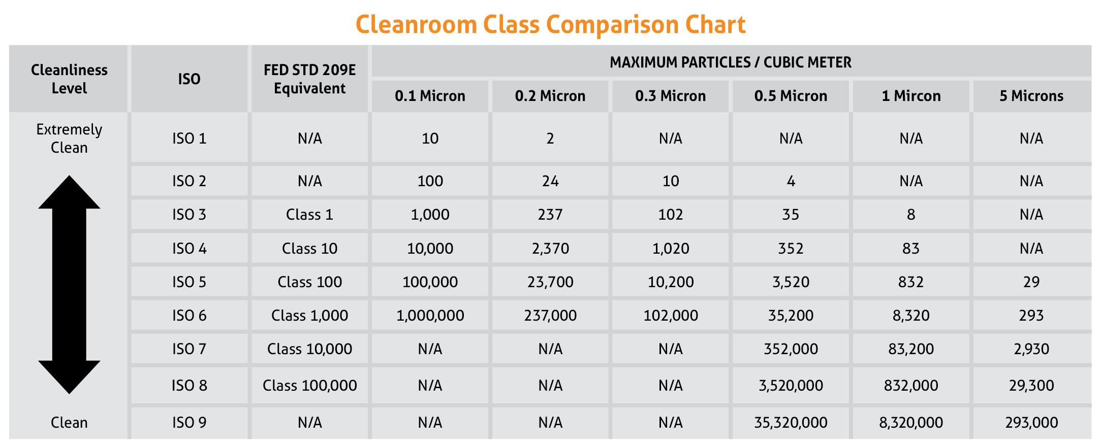 Cleanroom Comparison Chart